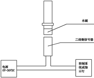 ZQDF����̖����늴��y�DƬ